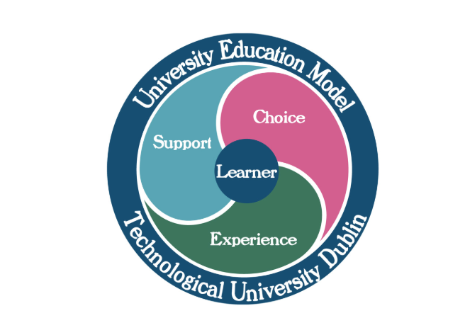 UEM