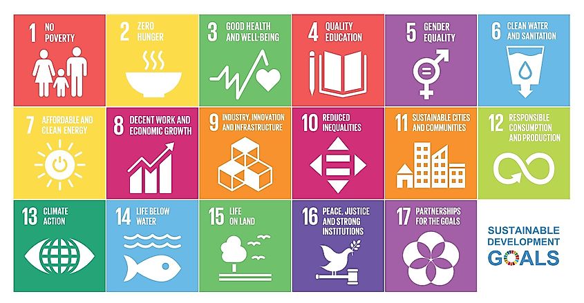 SDGs