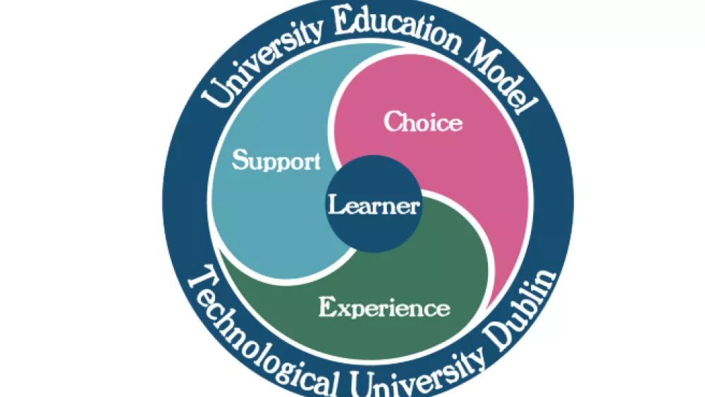 UEM